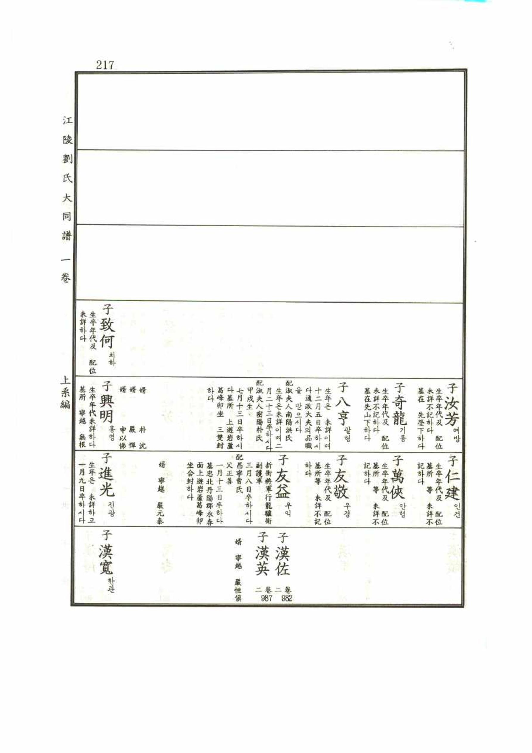 강릉유씨대동보1권 217페이지