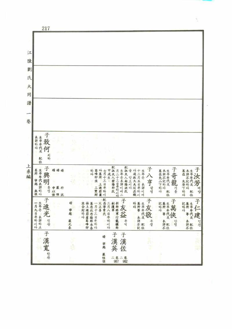 강릉유씨대동보1권 217페이지