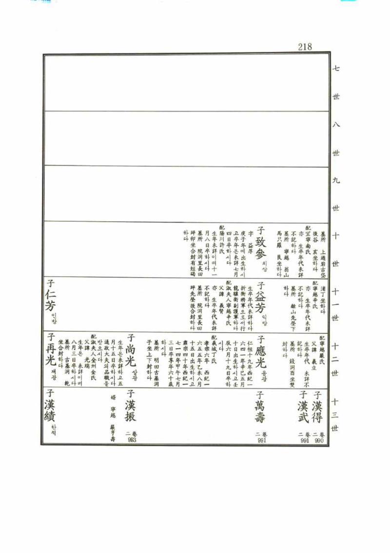 강릉유씨대동보1권 218페이지