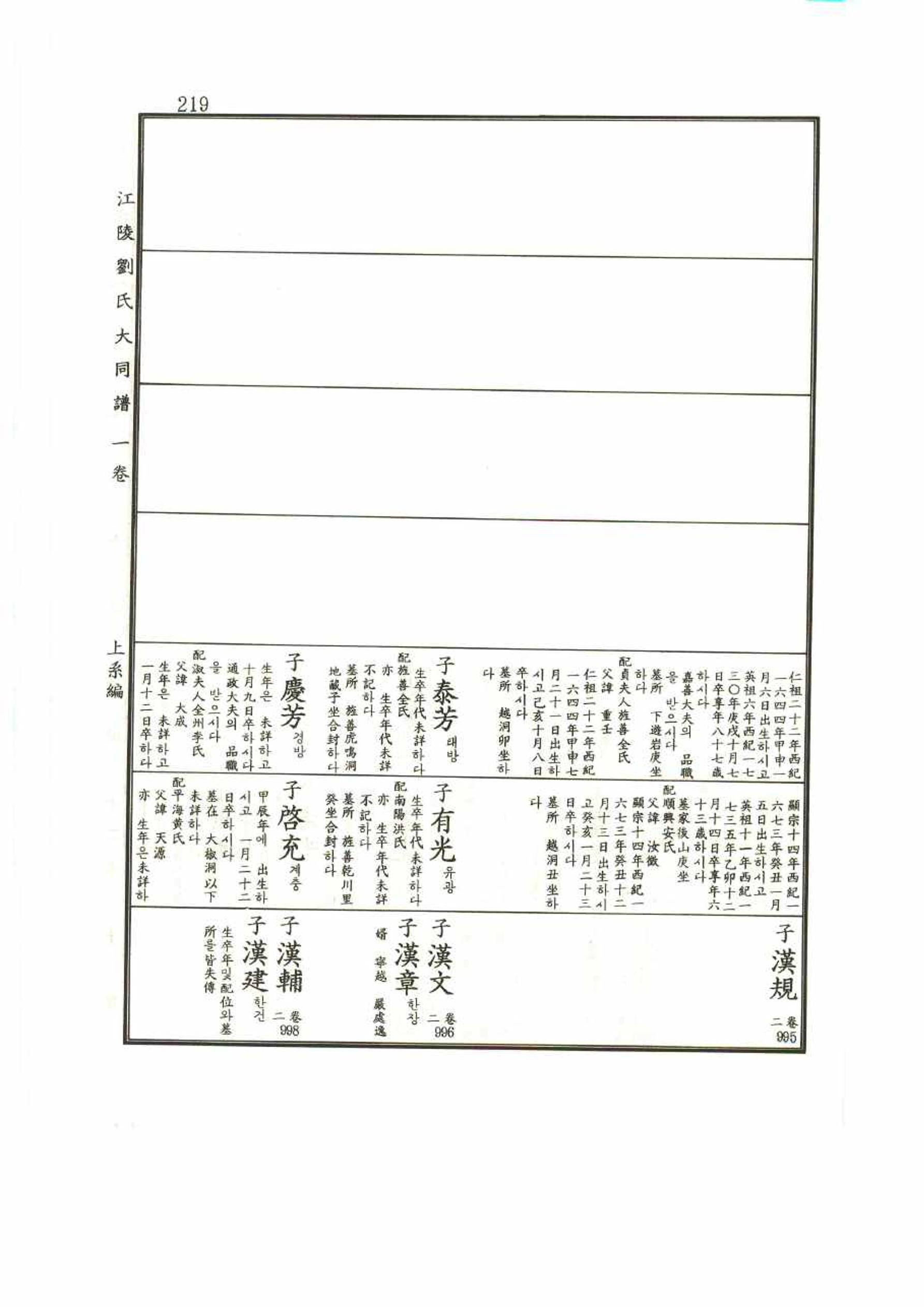 강릉유씨대동보1권 219페이지