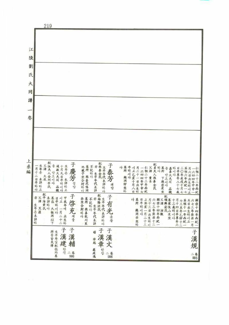 강릉유씨대동보1권 219페이지