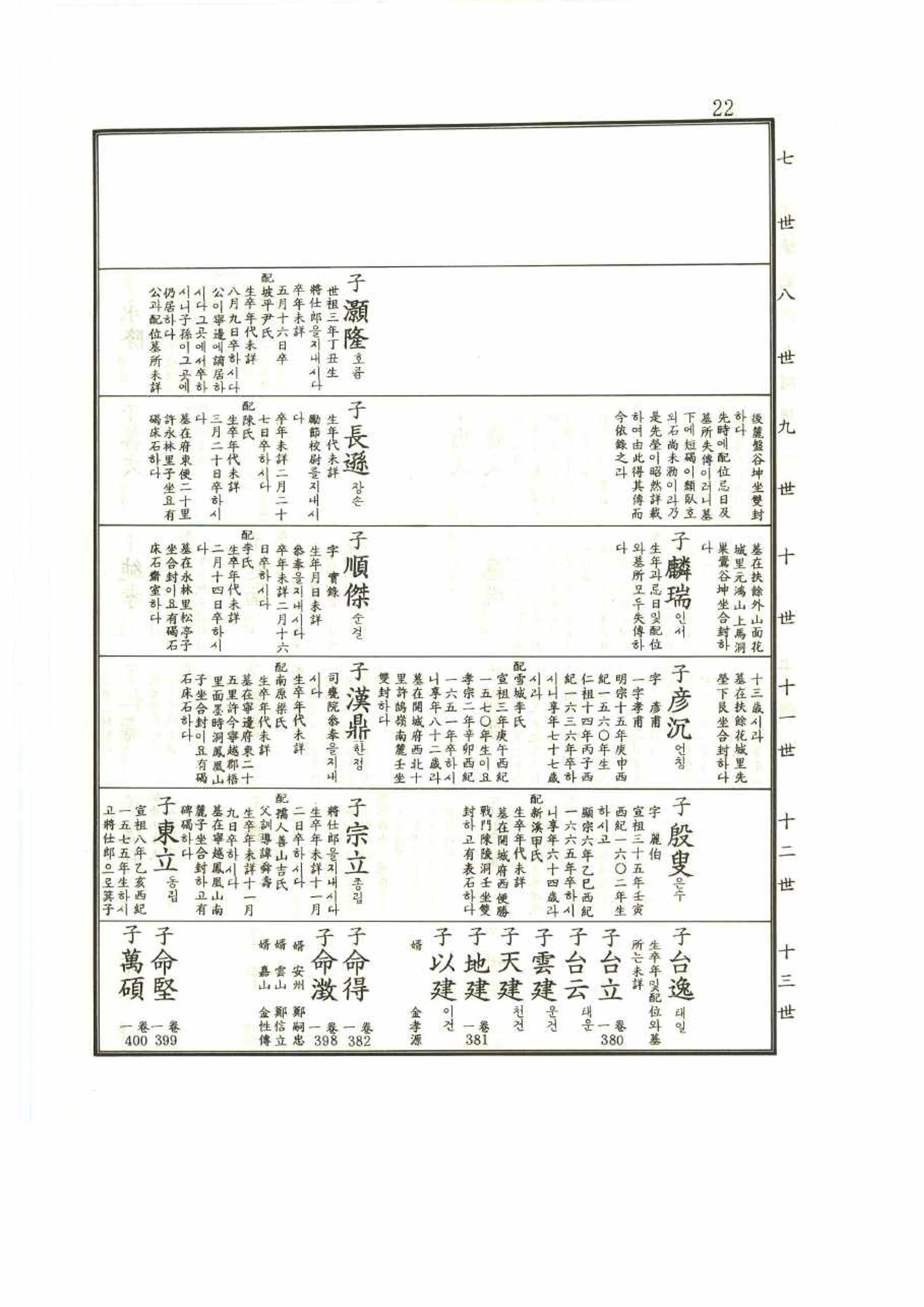강릉유씨대동보1권 22페이지