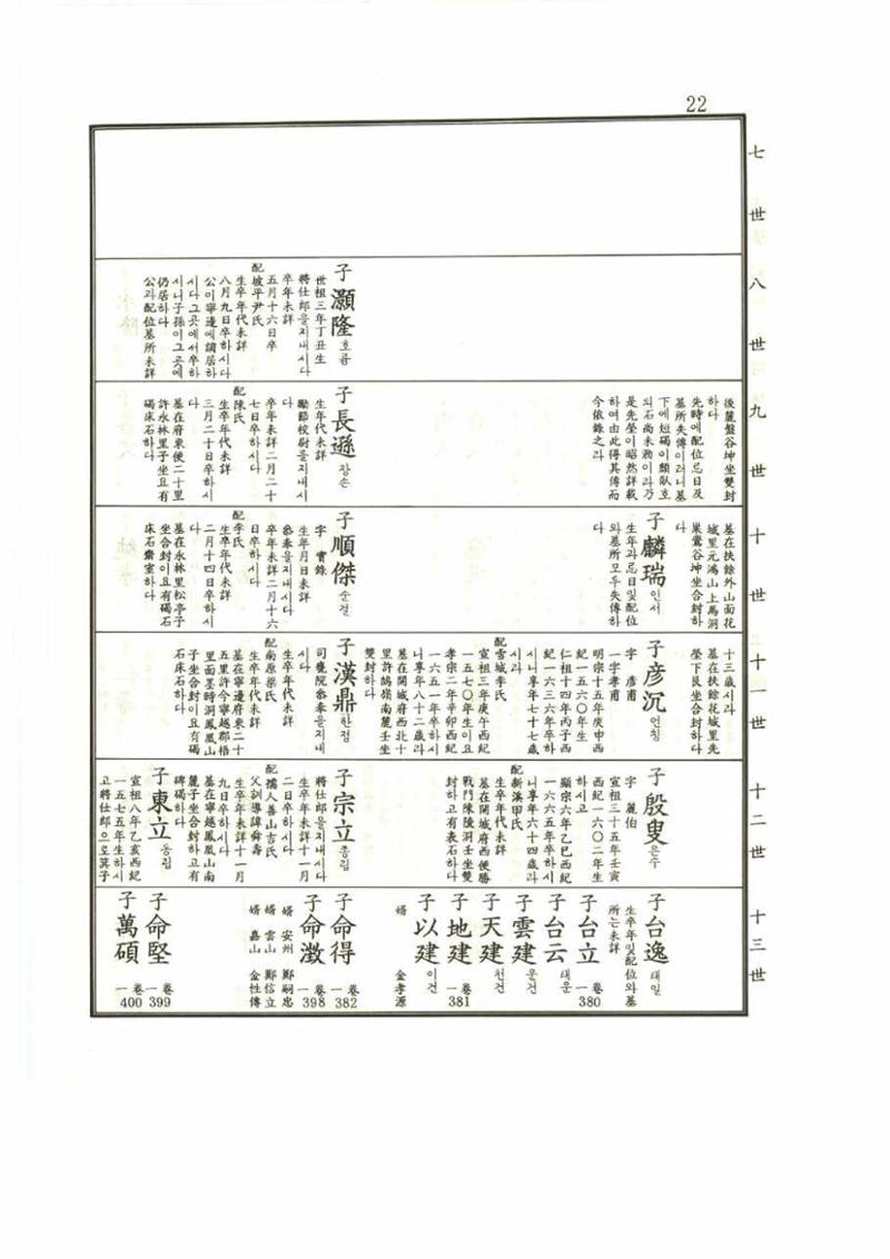강릉유씨대동보1권 22페이지