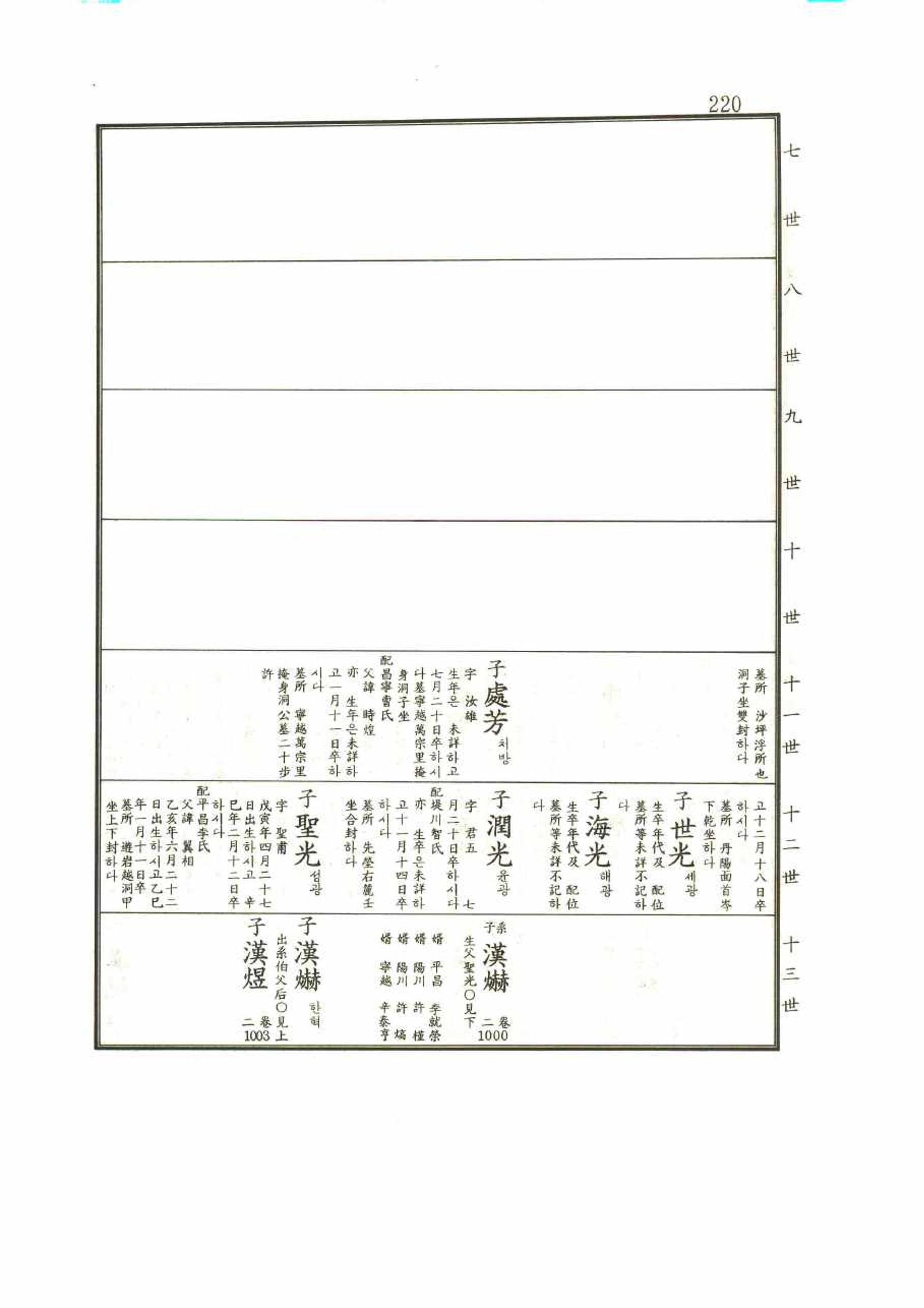 강릉유씨대동보1권 220페이지