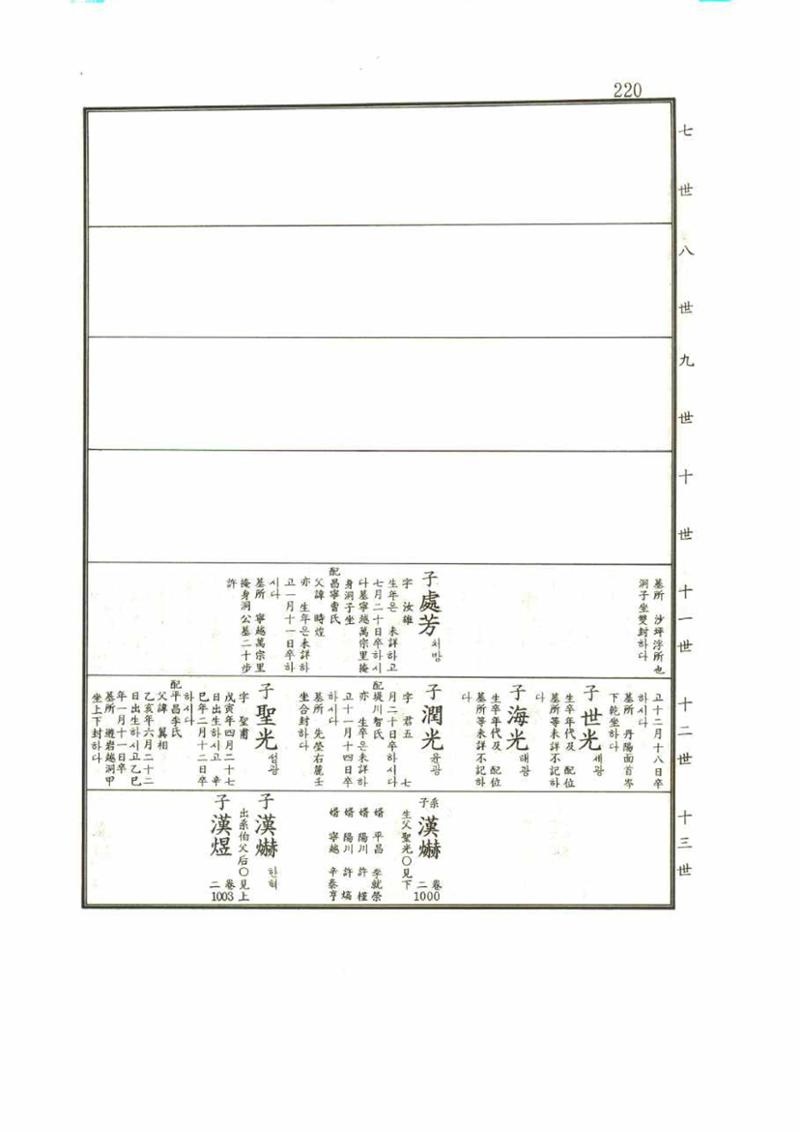 강릉유씨대동보1권 220페이지