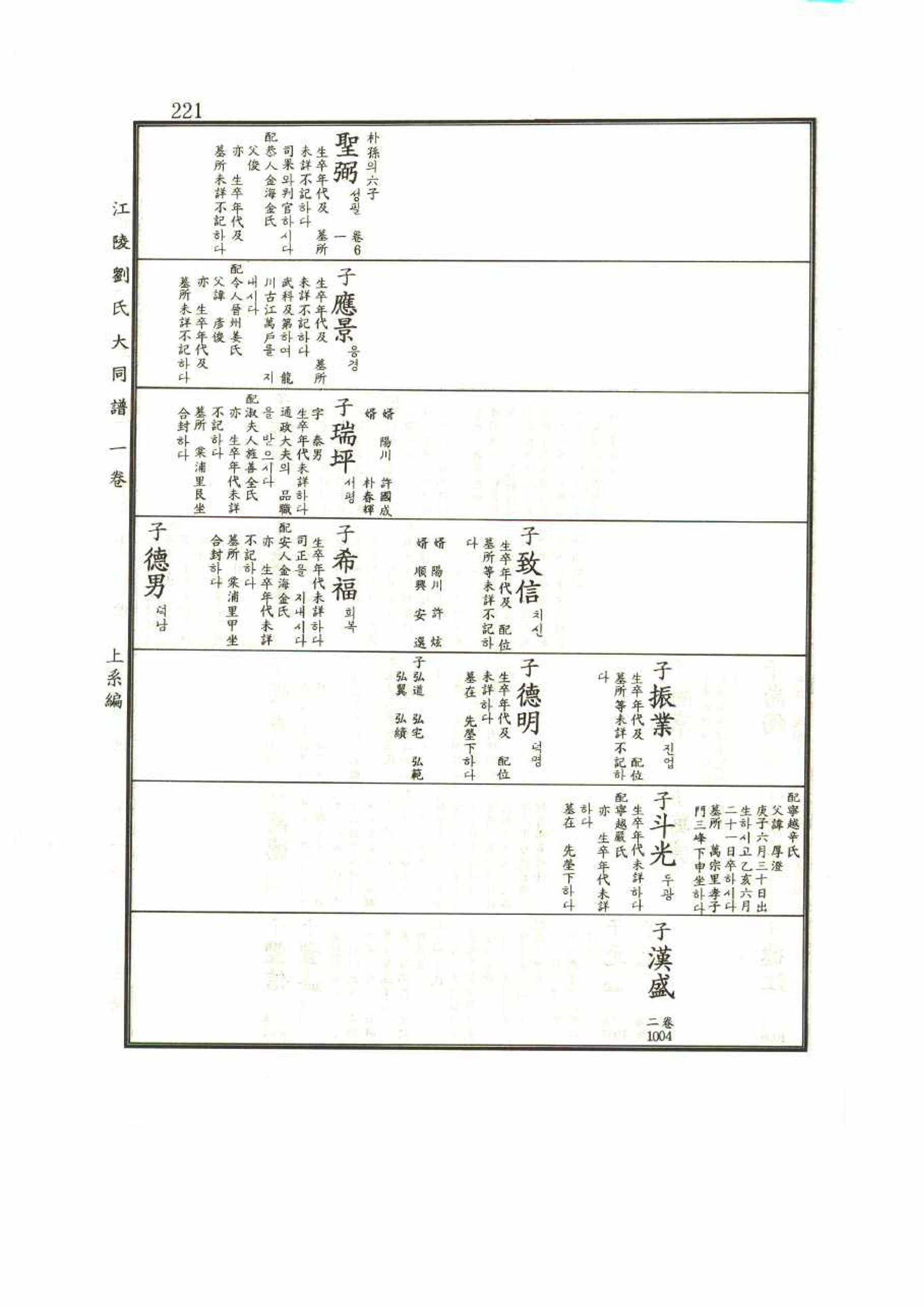 강릉유씨대동보1권 221페이지