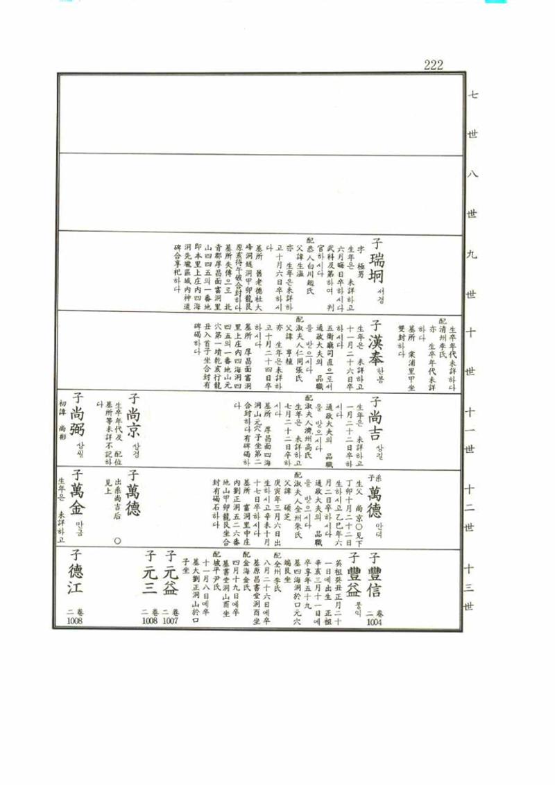 강릉유씨대동보1권 222페이지