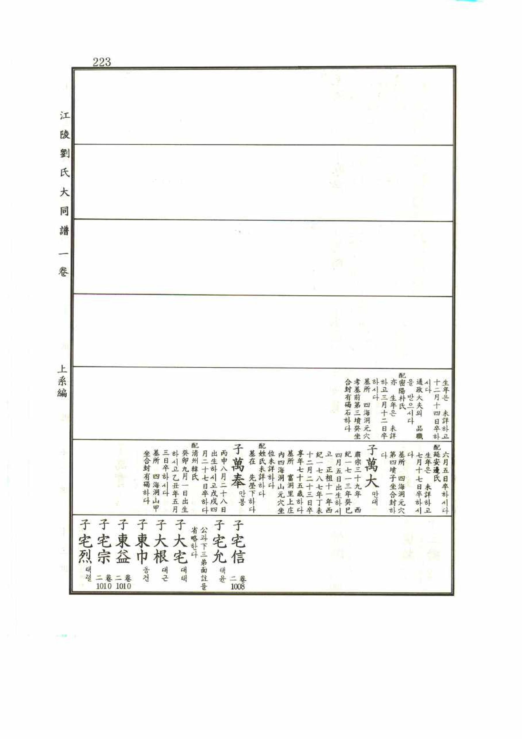 강릉유씨대동보1권 223페이지