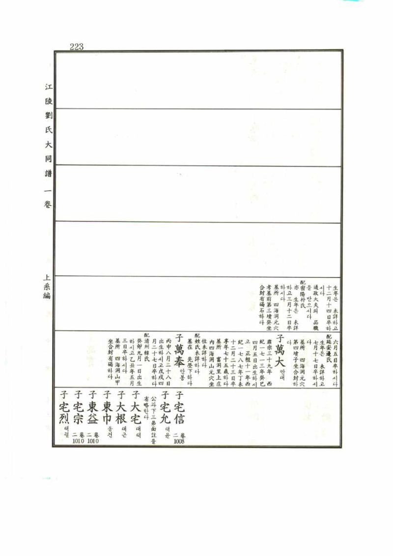 강릉유씨대동보1권 223페이지