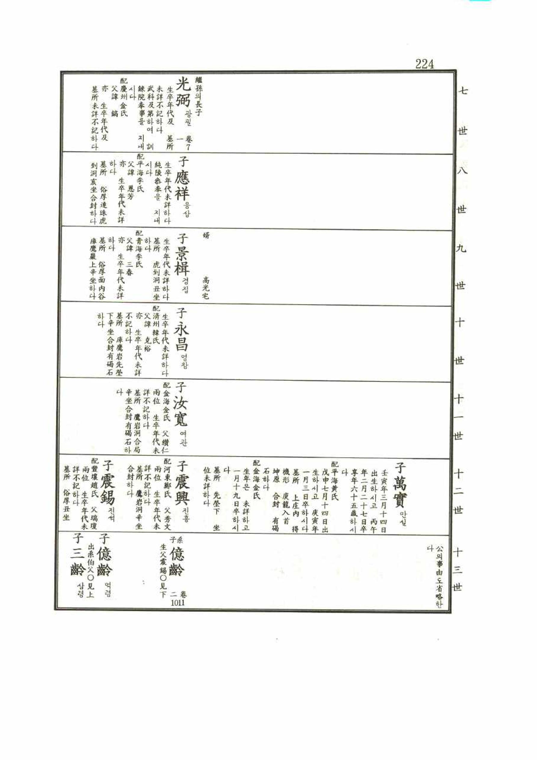 강릉유씨대동보1권 224페이지
