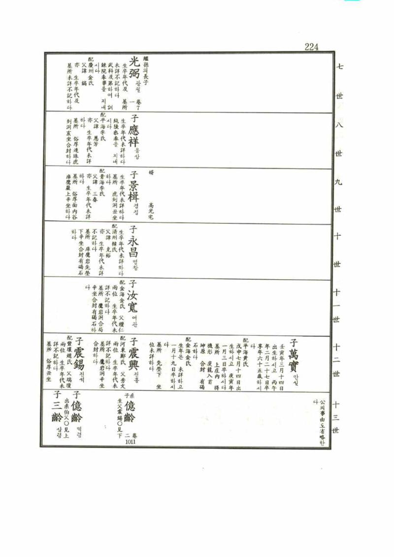 강릉유씨대동보1권 224페이지