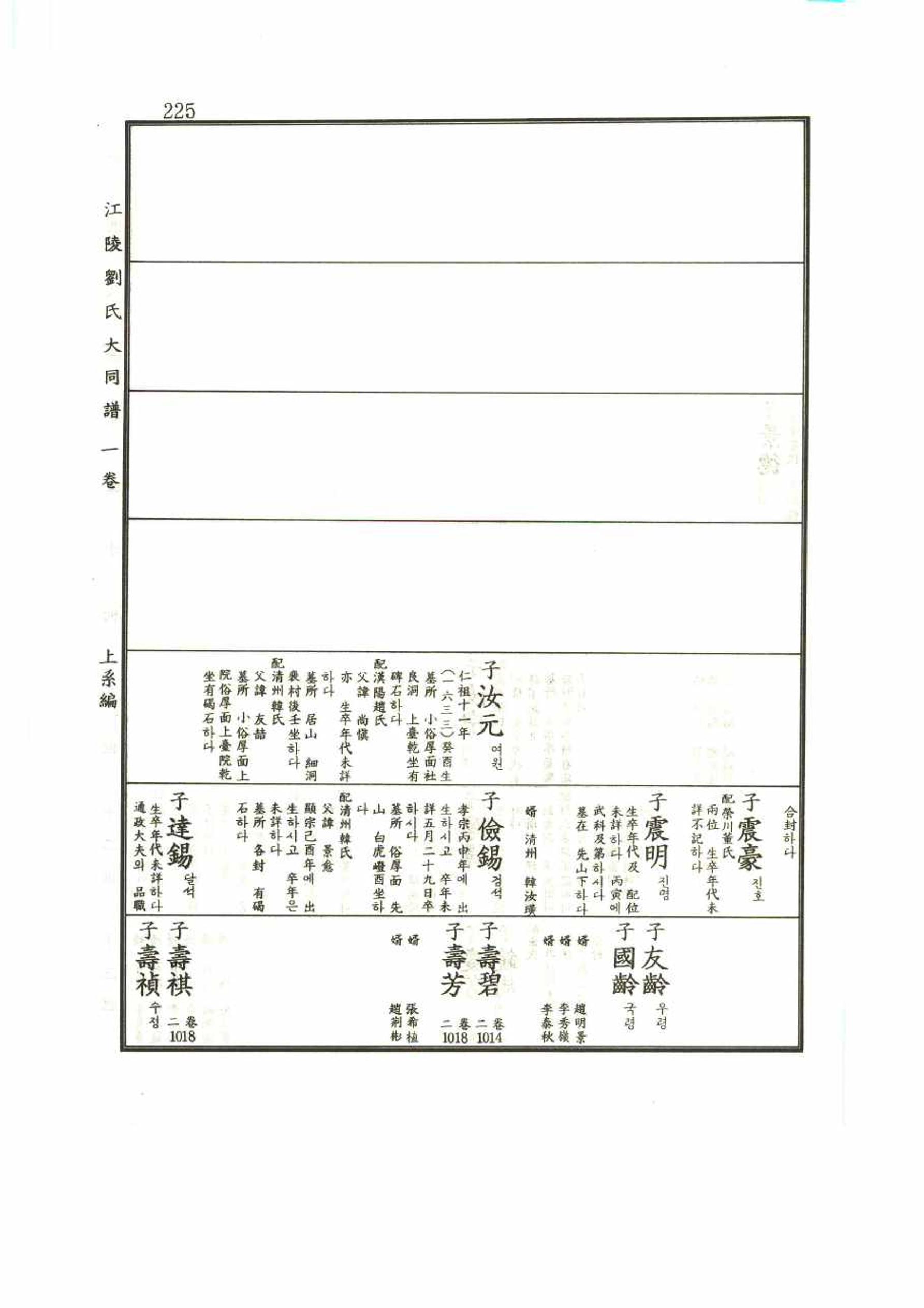 강릉유씨대동보1권 225페이지