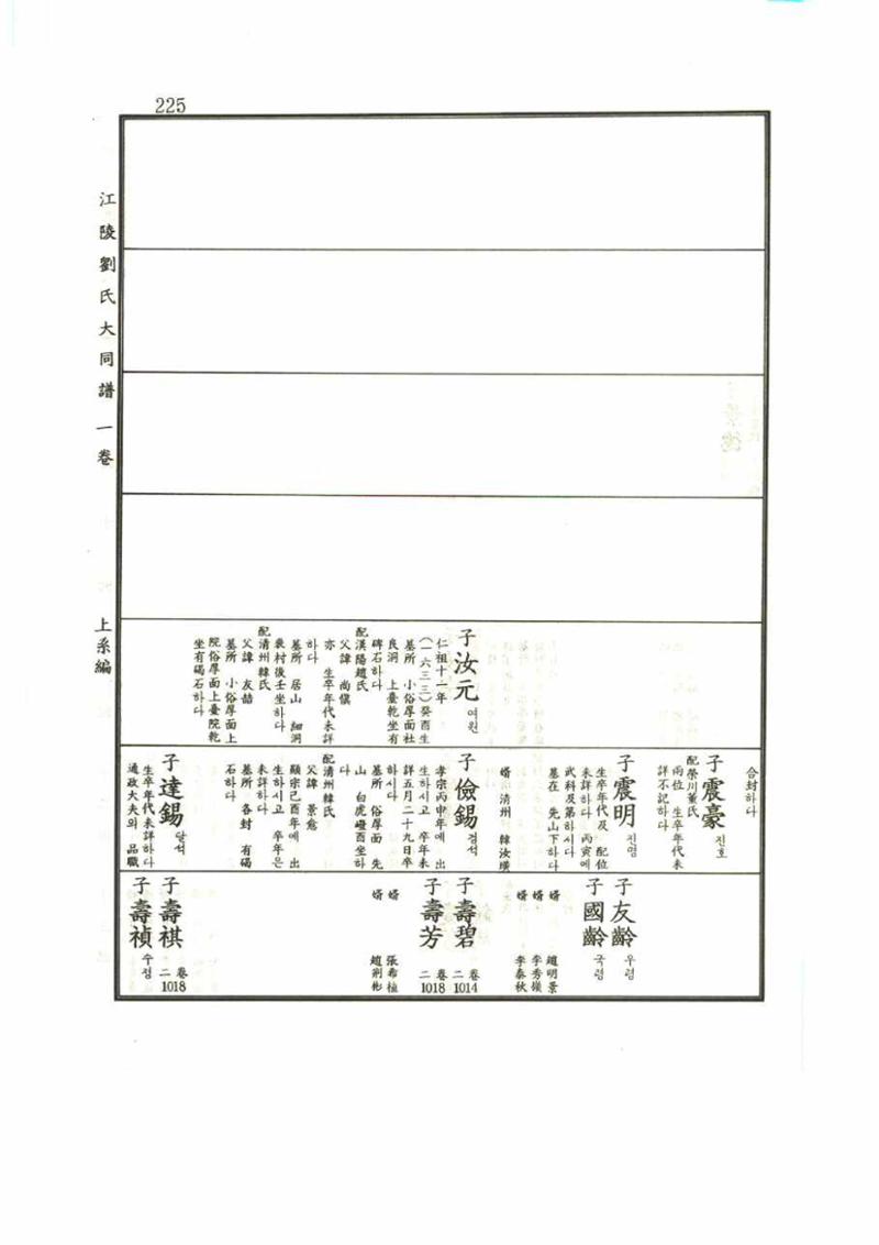 강릉유씨대동보1권 225페이지