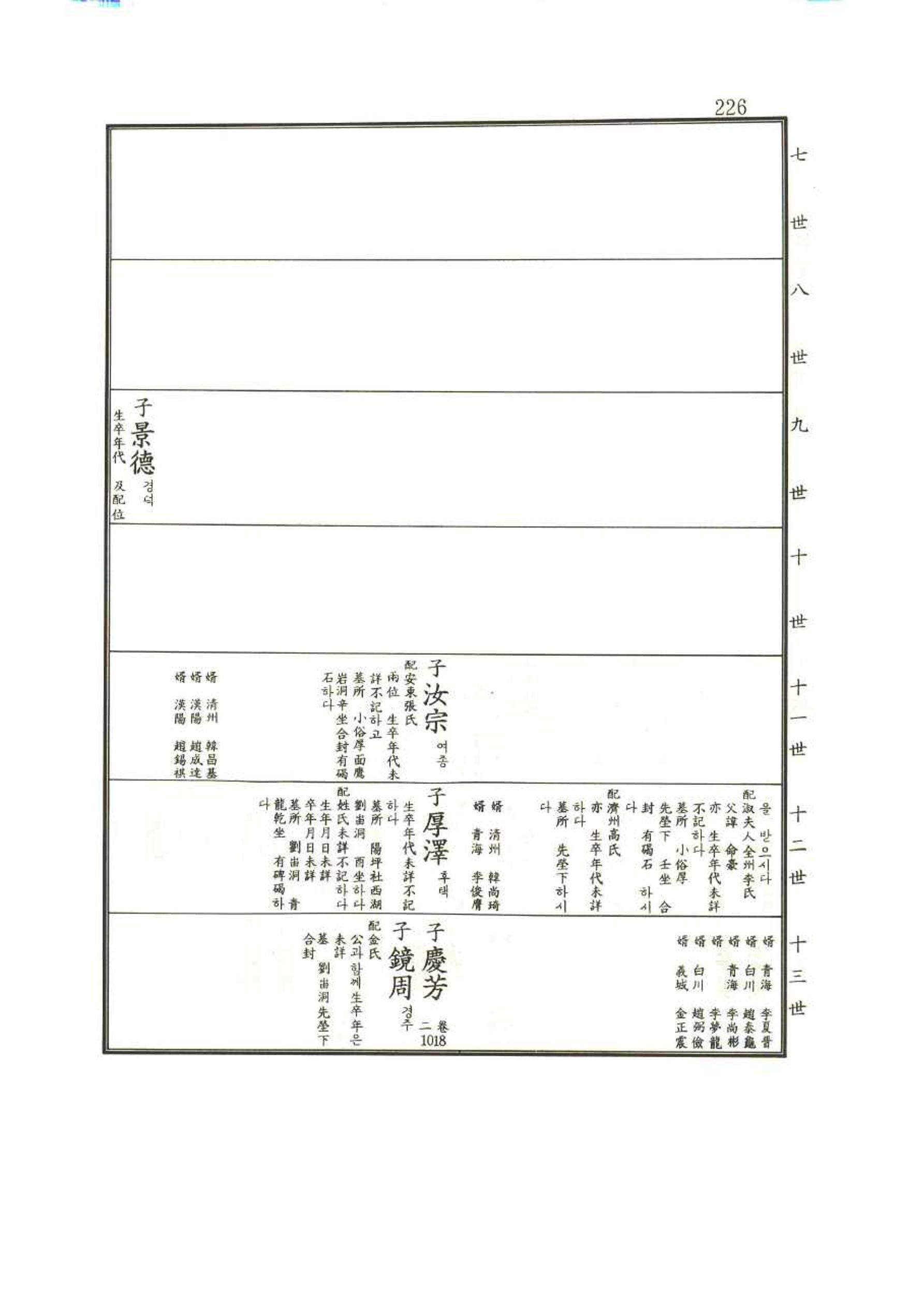강릉유씨대동보1권 226페이지