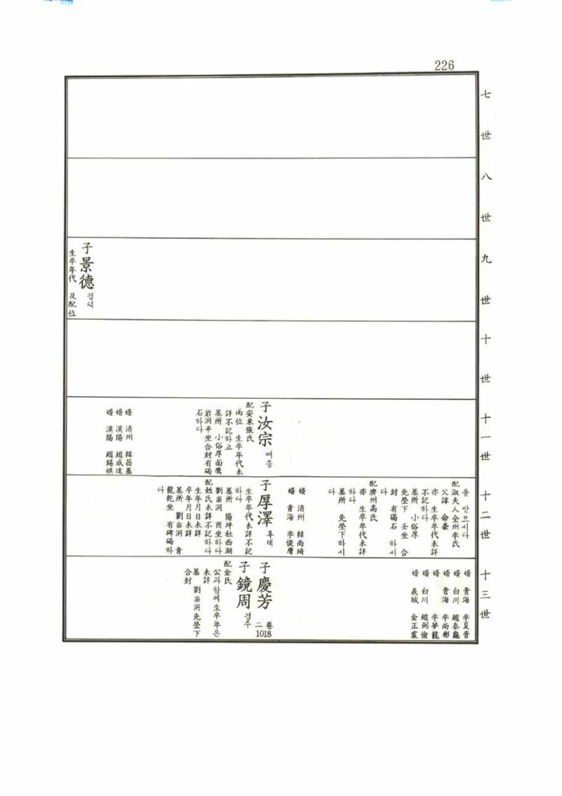강릉유씨대동보1권 226페이지