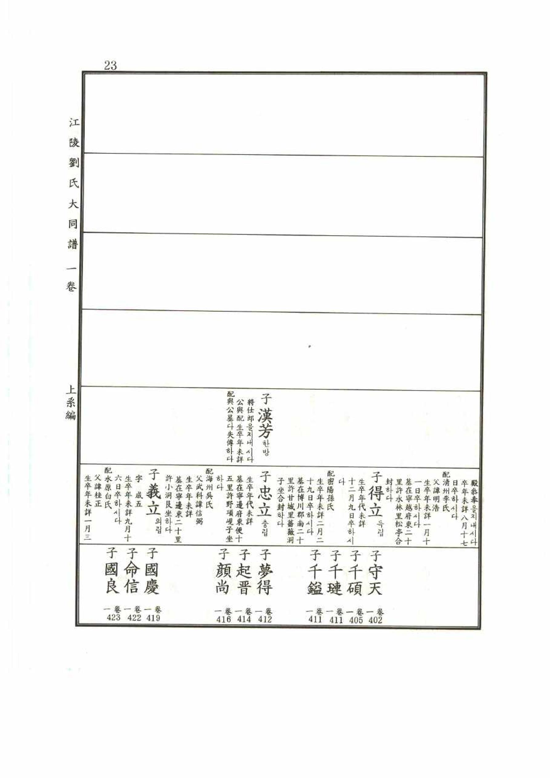 강릉유씨대동보1권 23페이지