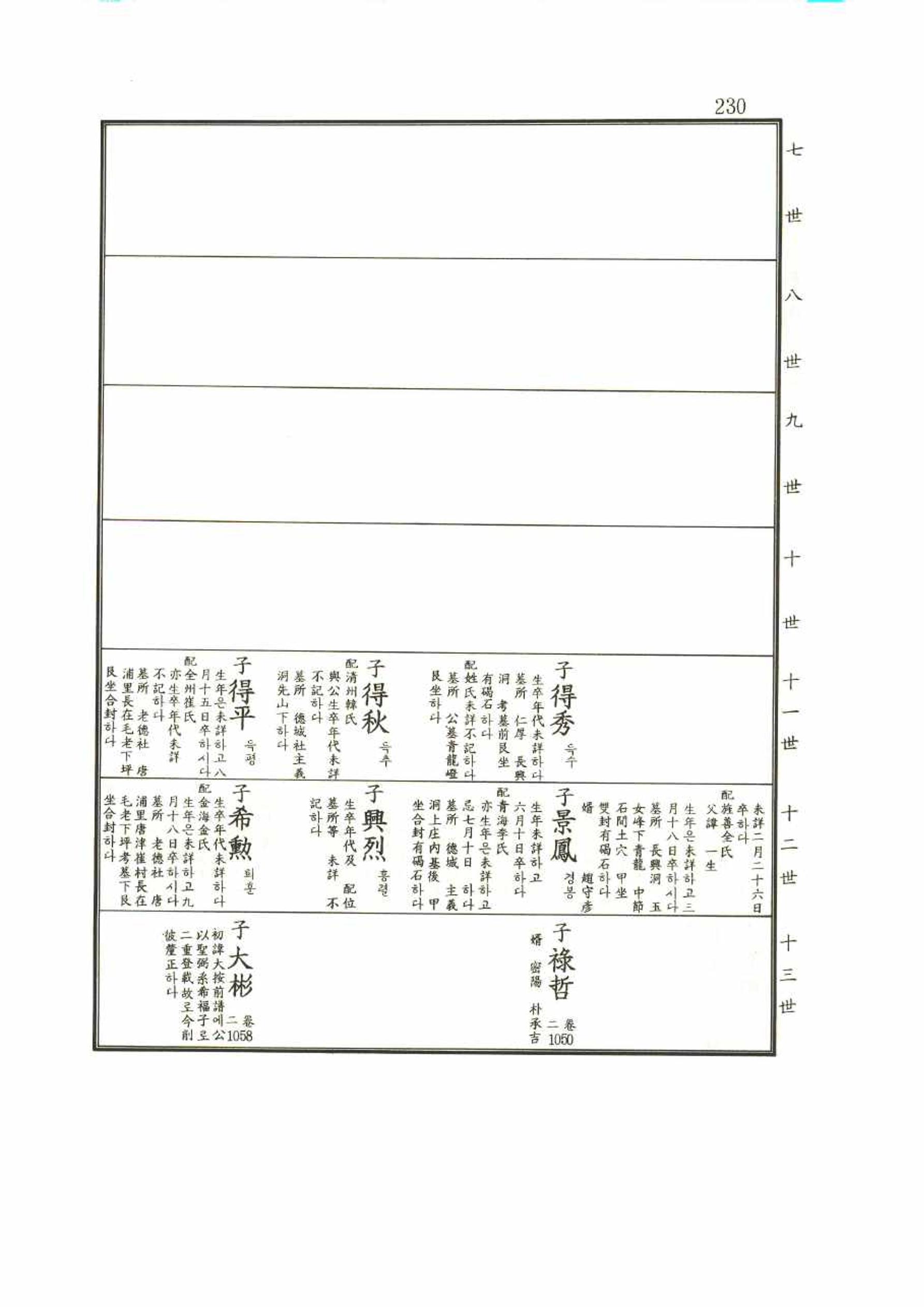 강릉유씨대동보1권 230페이지