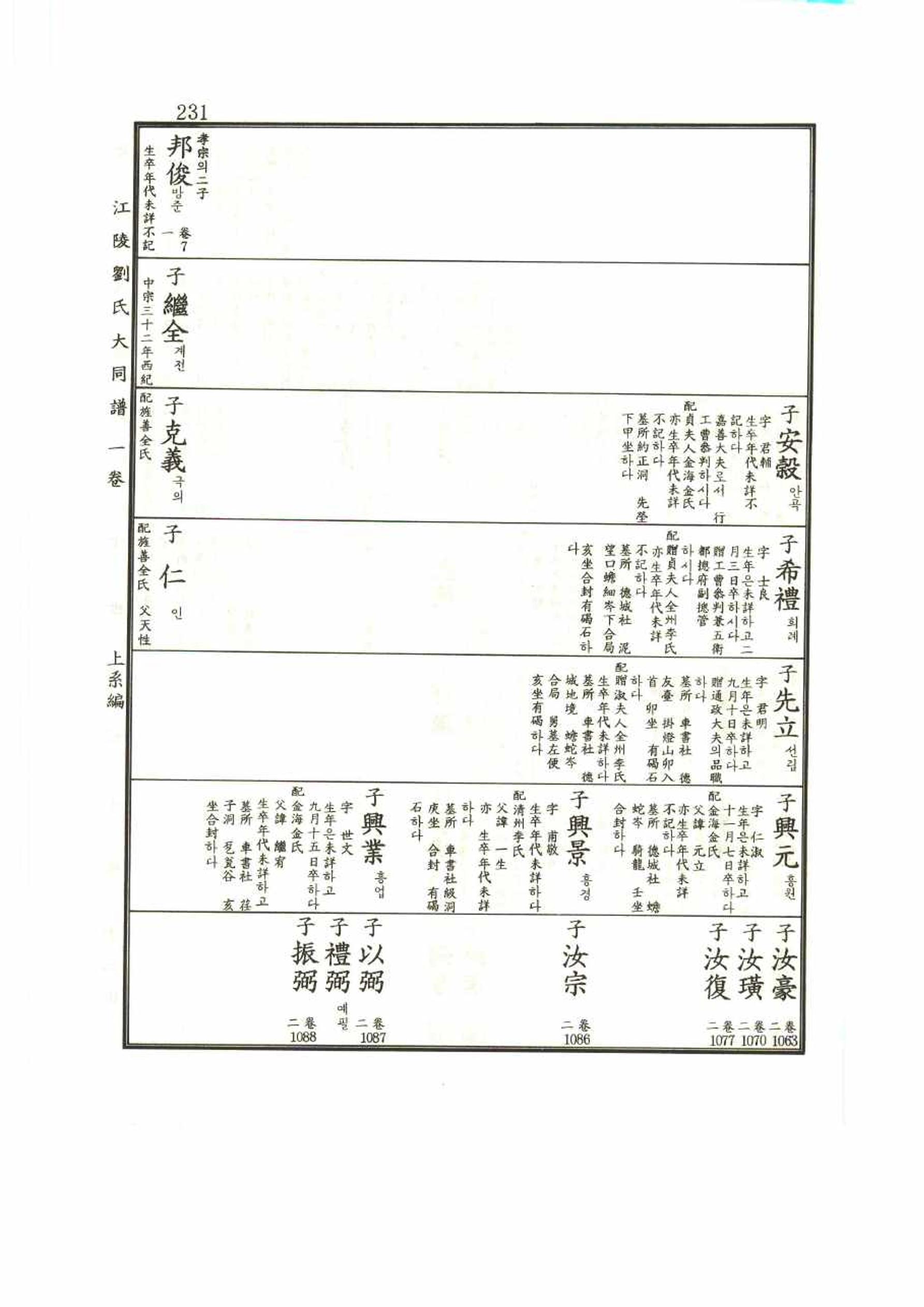 강릉유씨대동보1권 231페이지