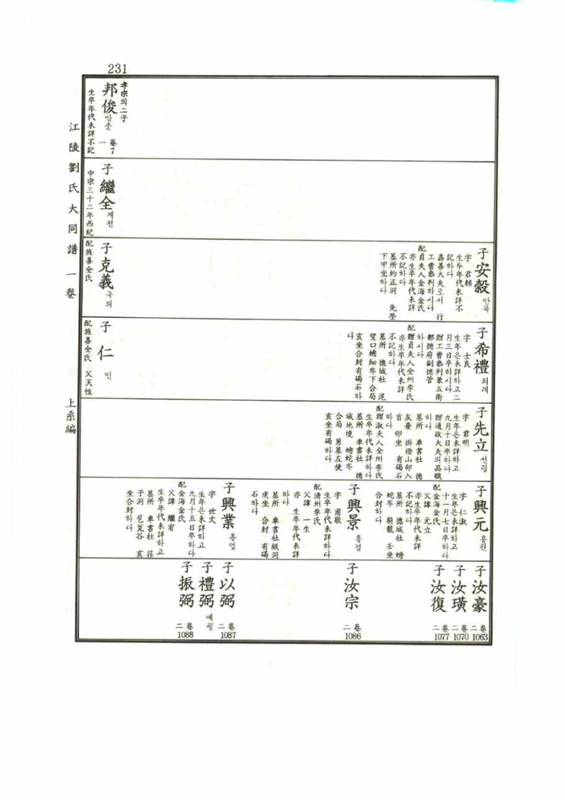 강릉유씨대동보1권 231페이지