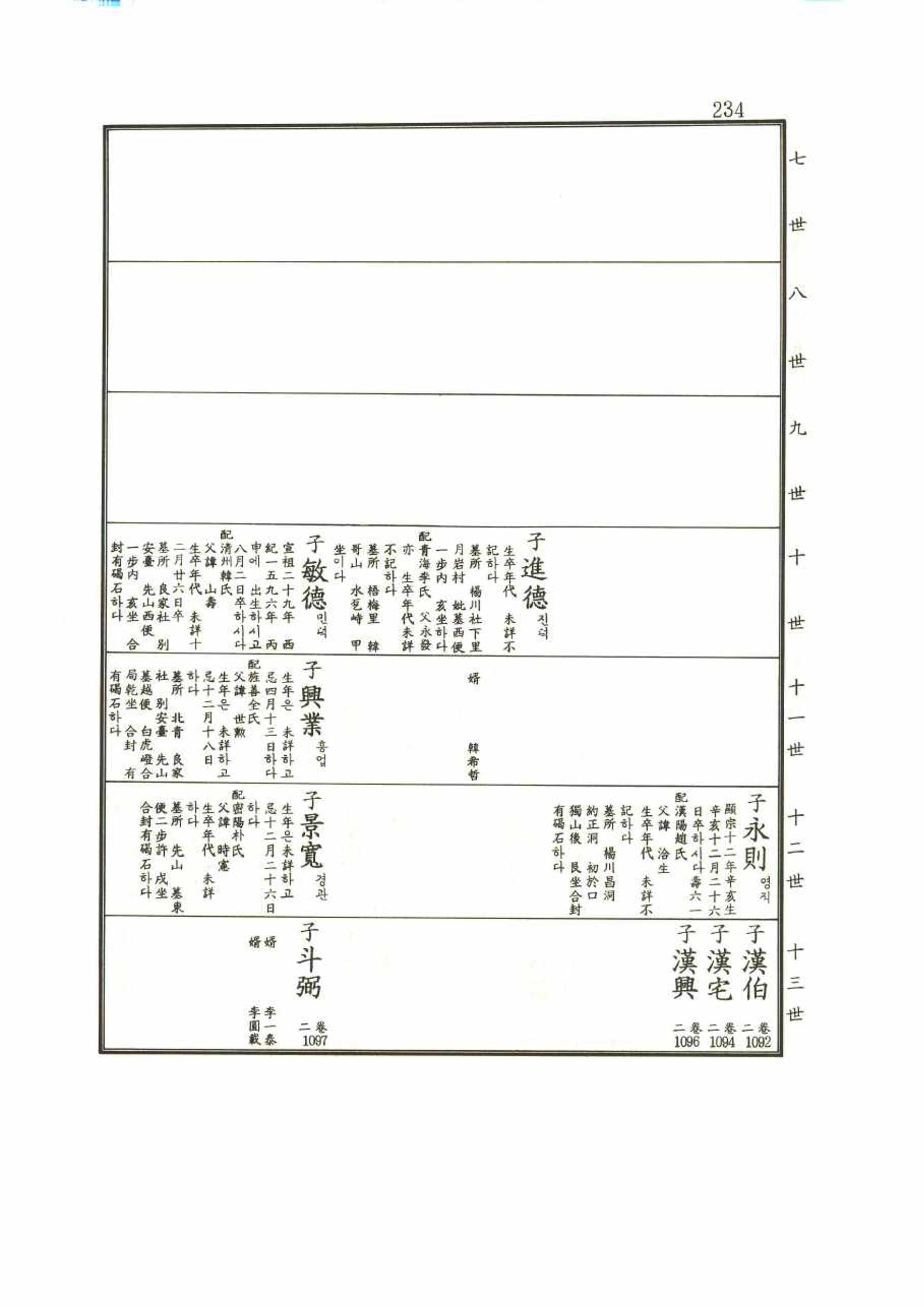 강릉유씨대동보1권 234페이지