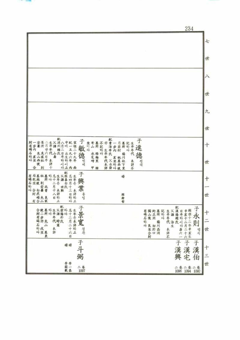 강릉유씨대동보1권 234페이지