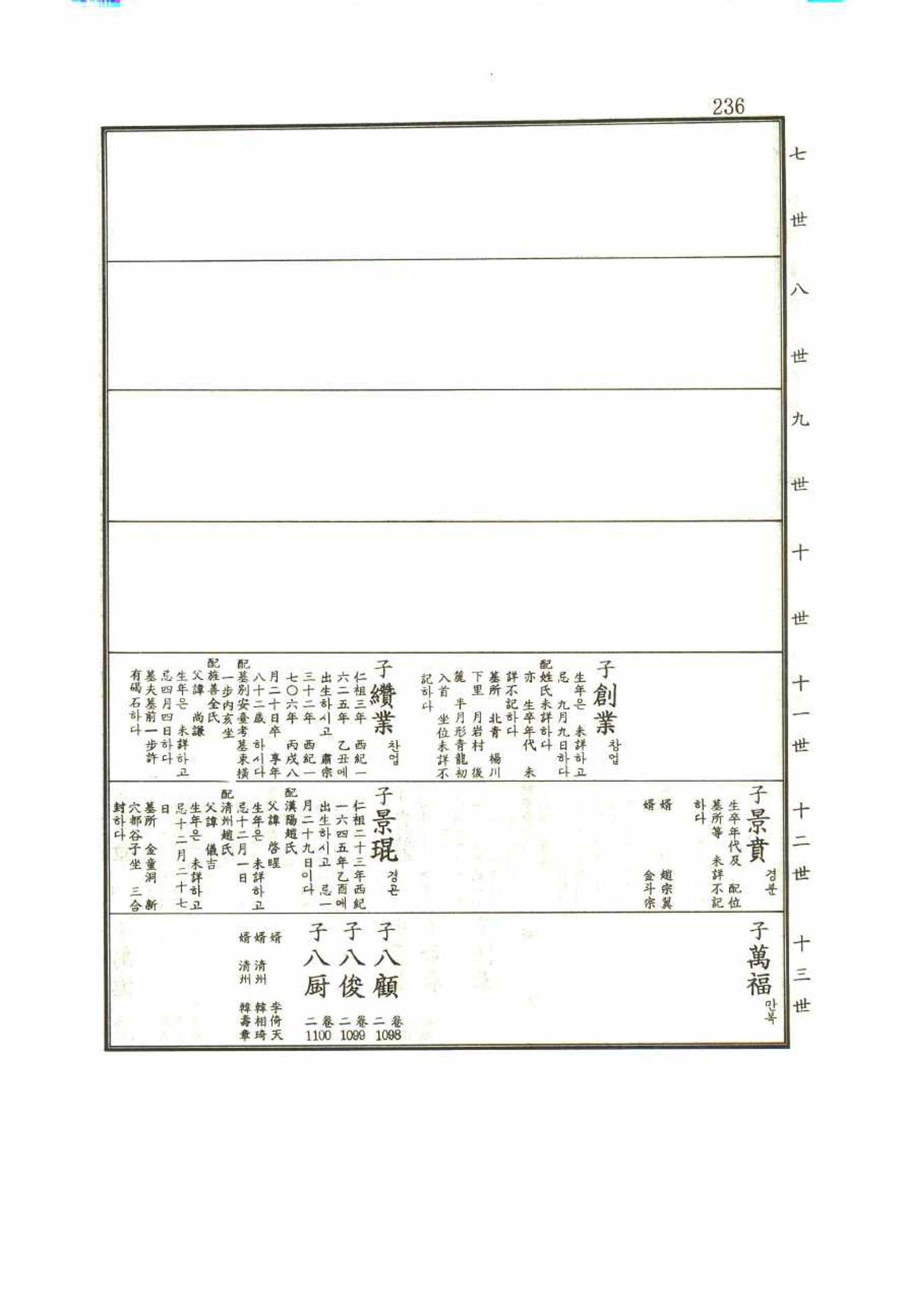 강릉유씨대동보1권 236페이지