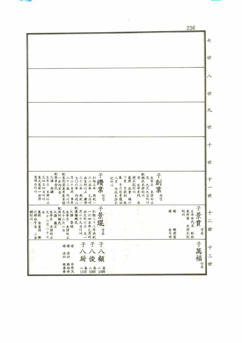 강릉유씨대동보1권 236페이지
