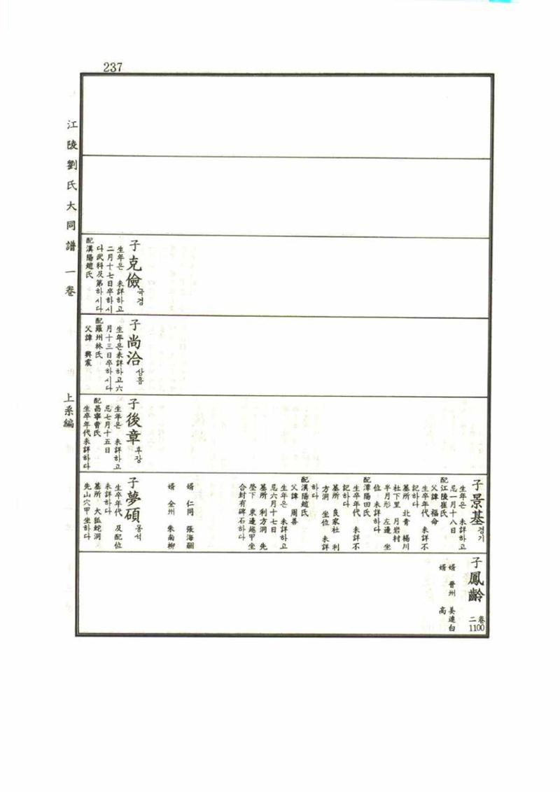 강릉유씨대동보1권 237페이지