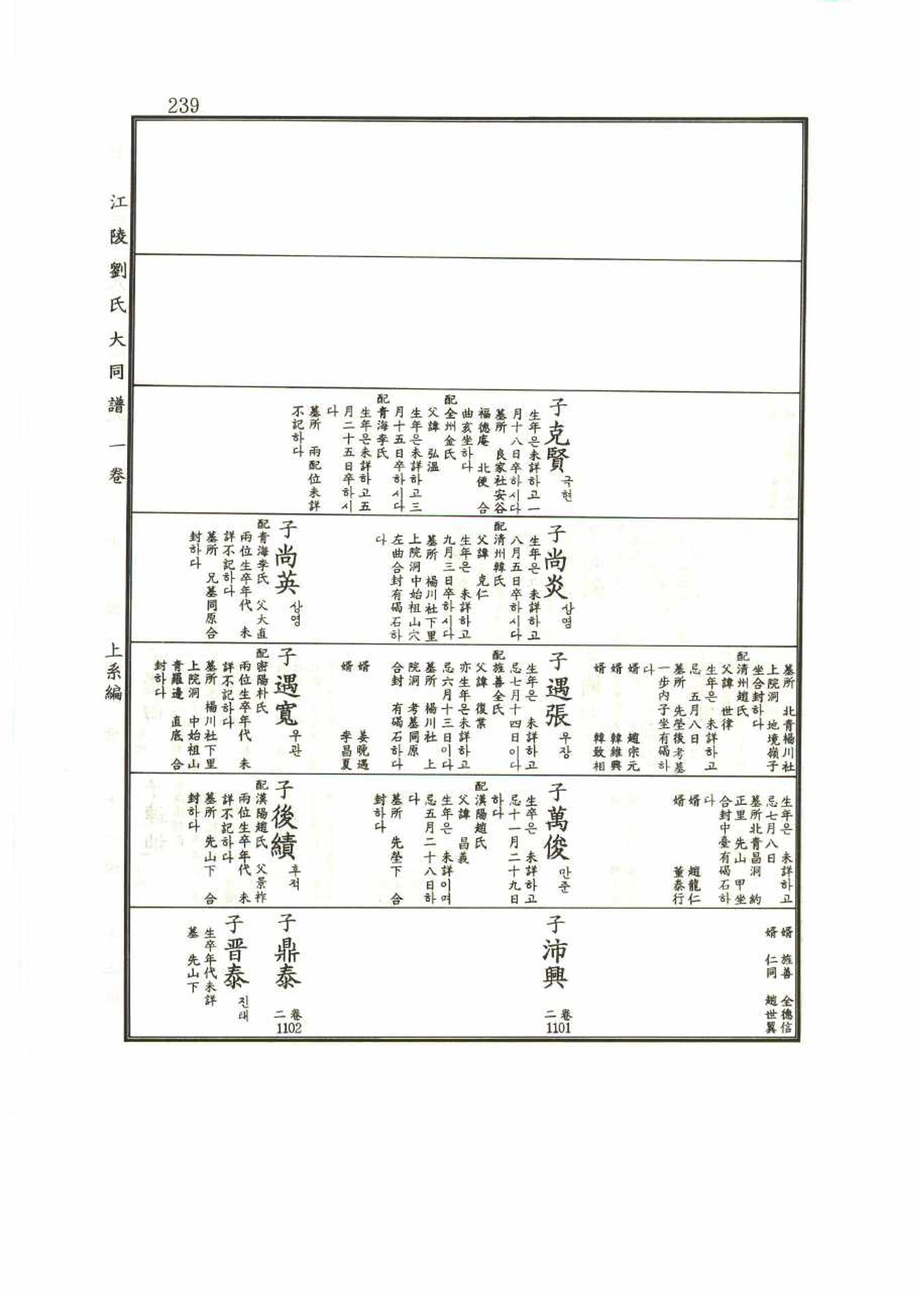 강릉유씨대동보1권 239페이지