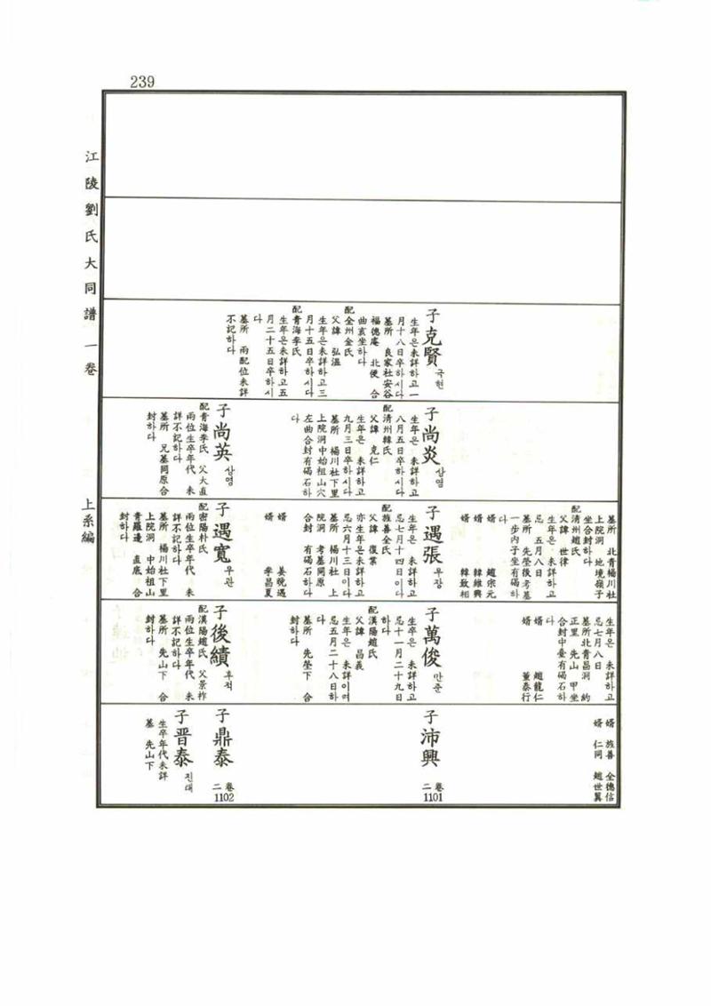 강릉유씨대동보1권 239페이지