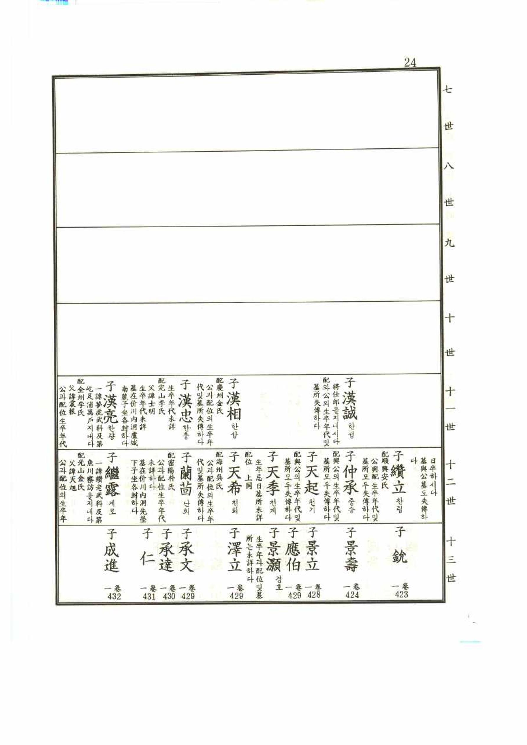 강릉유씨대동보1권 24페이지