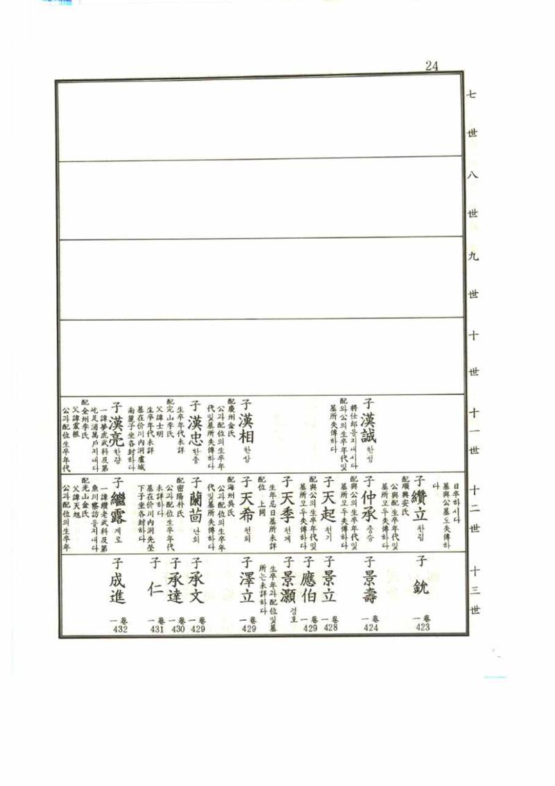 강릉유씨대동보1권 24페이지