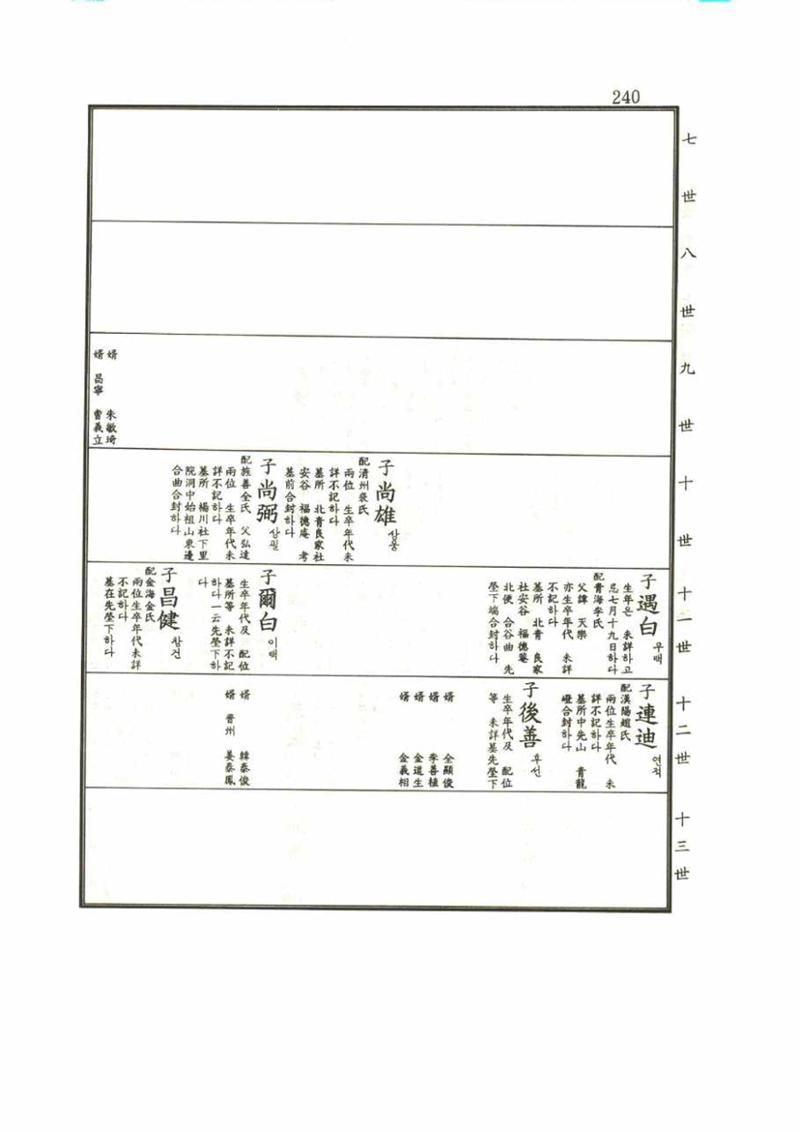 강릉유씨대동보1권 240페이지