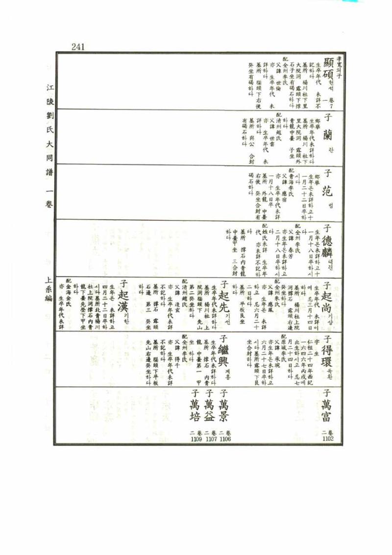 강릉유씨대동보1권 241페이지