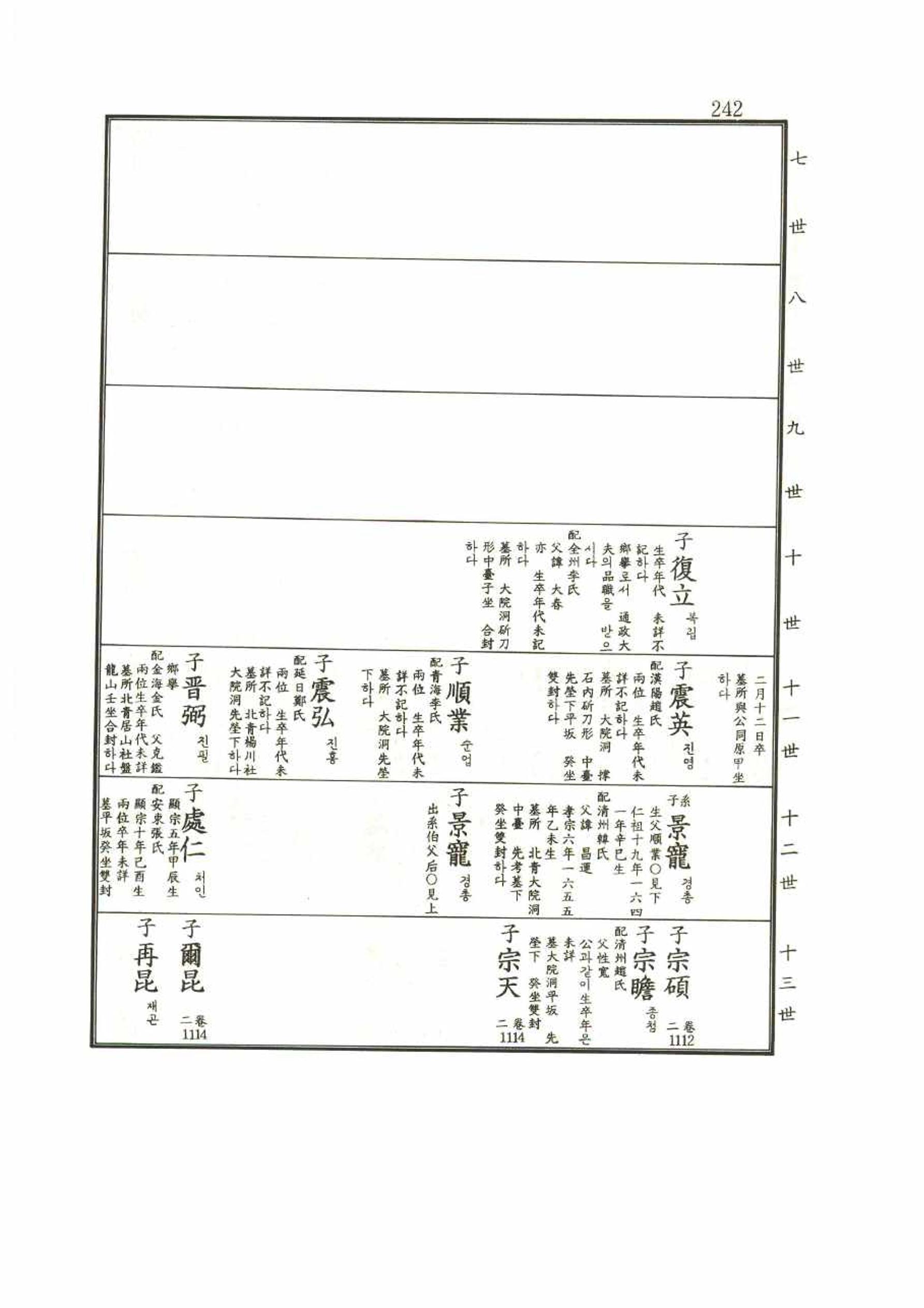 강릉유씨대동보1권 242페이지