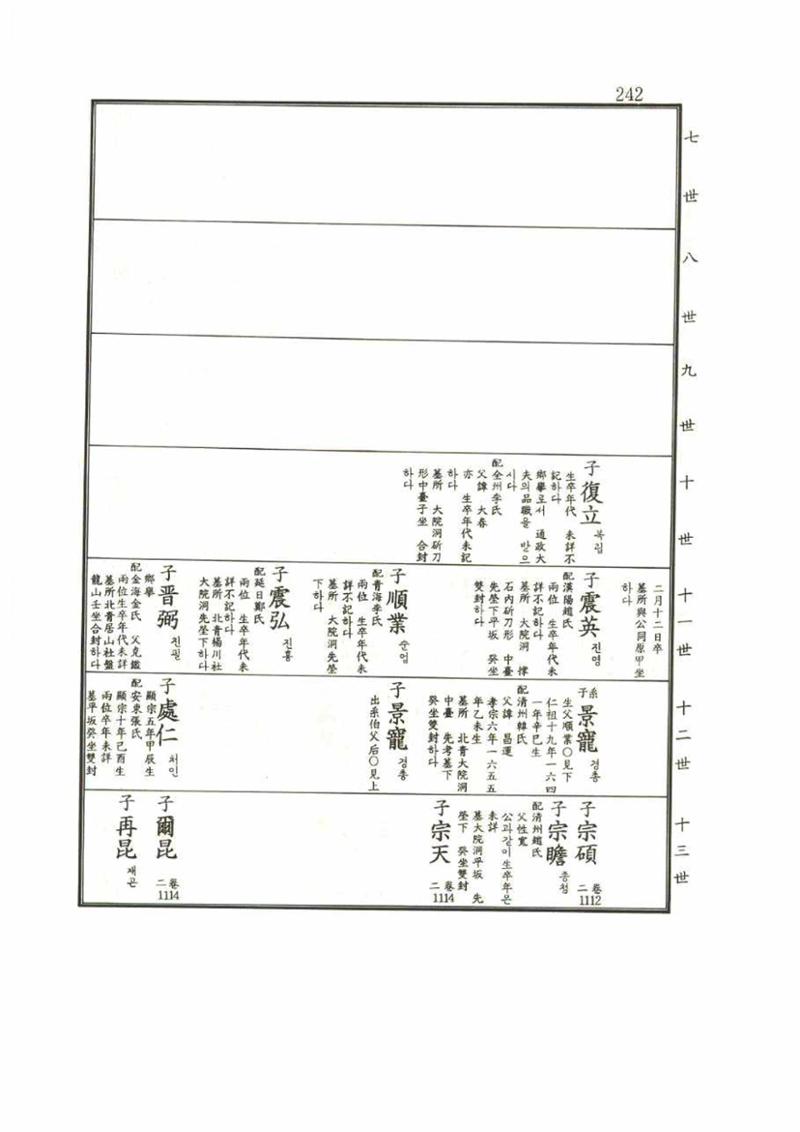 강릉유씨대동보1권 242페이지