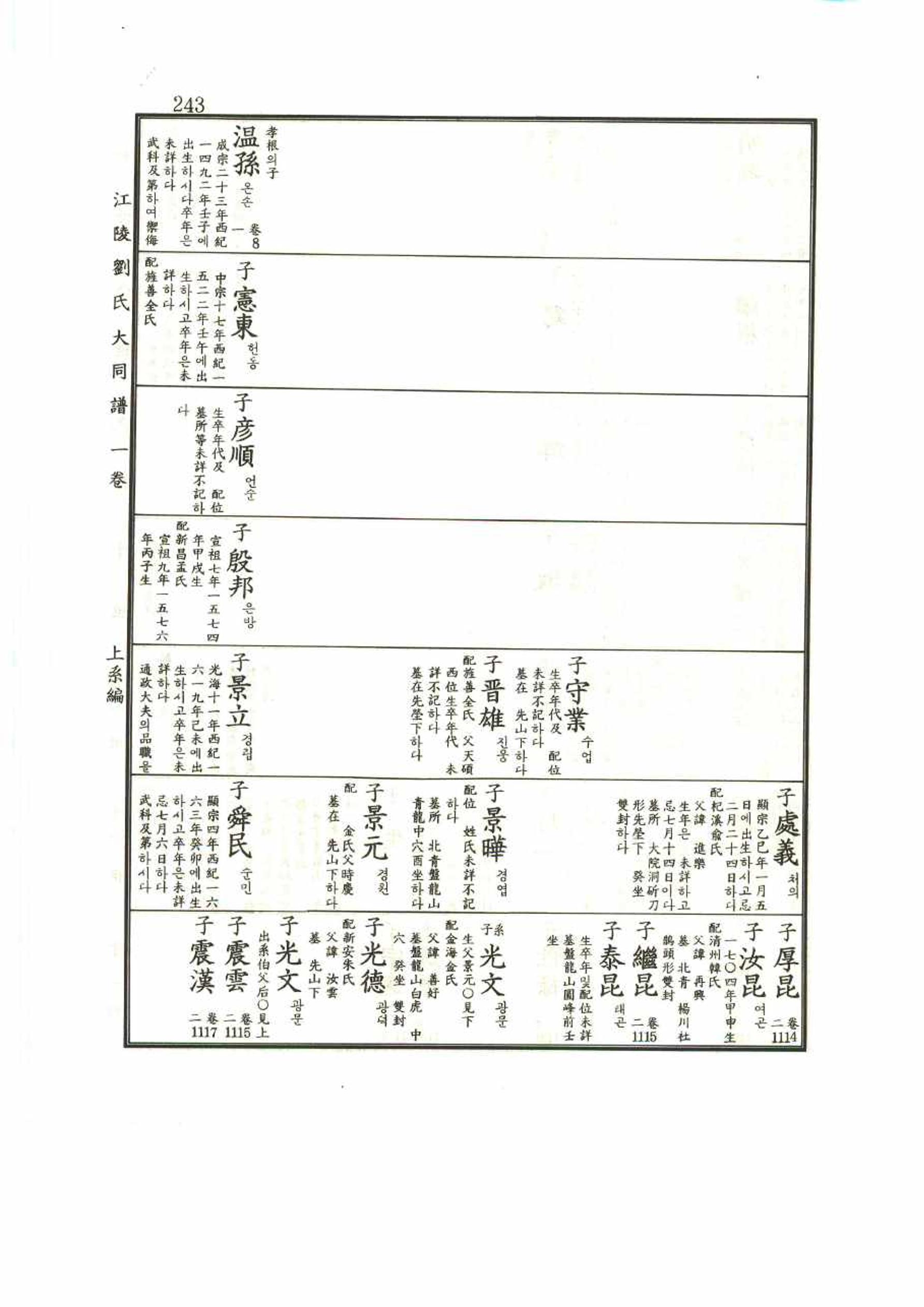 강릉유씨대동보1권 243페이지