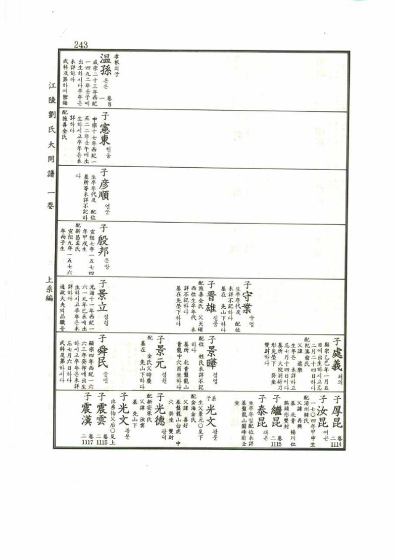 강릉유씨대동보1권 243페이지
