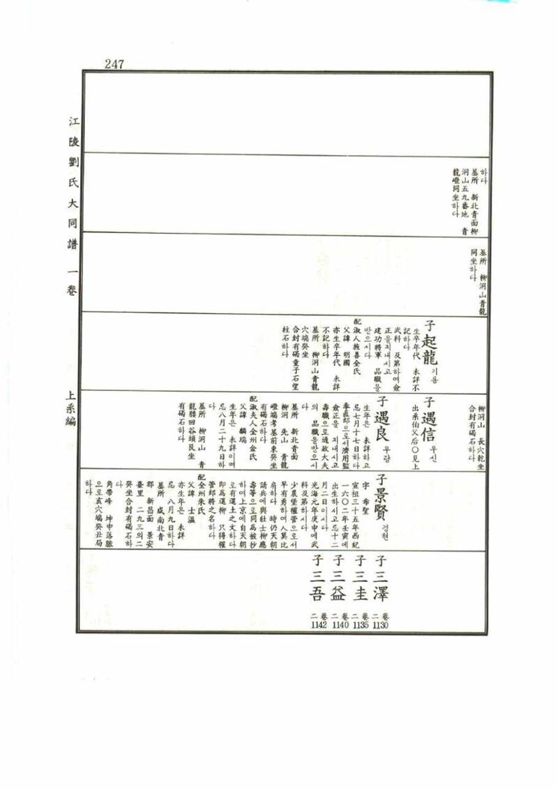 강릉유씨대동보1권 247페이지