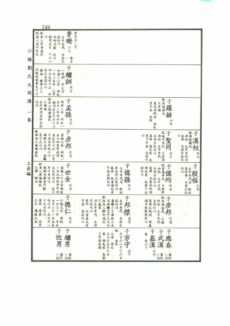 강릉유씨대동보1권 249페이지