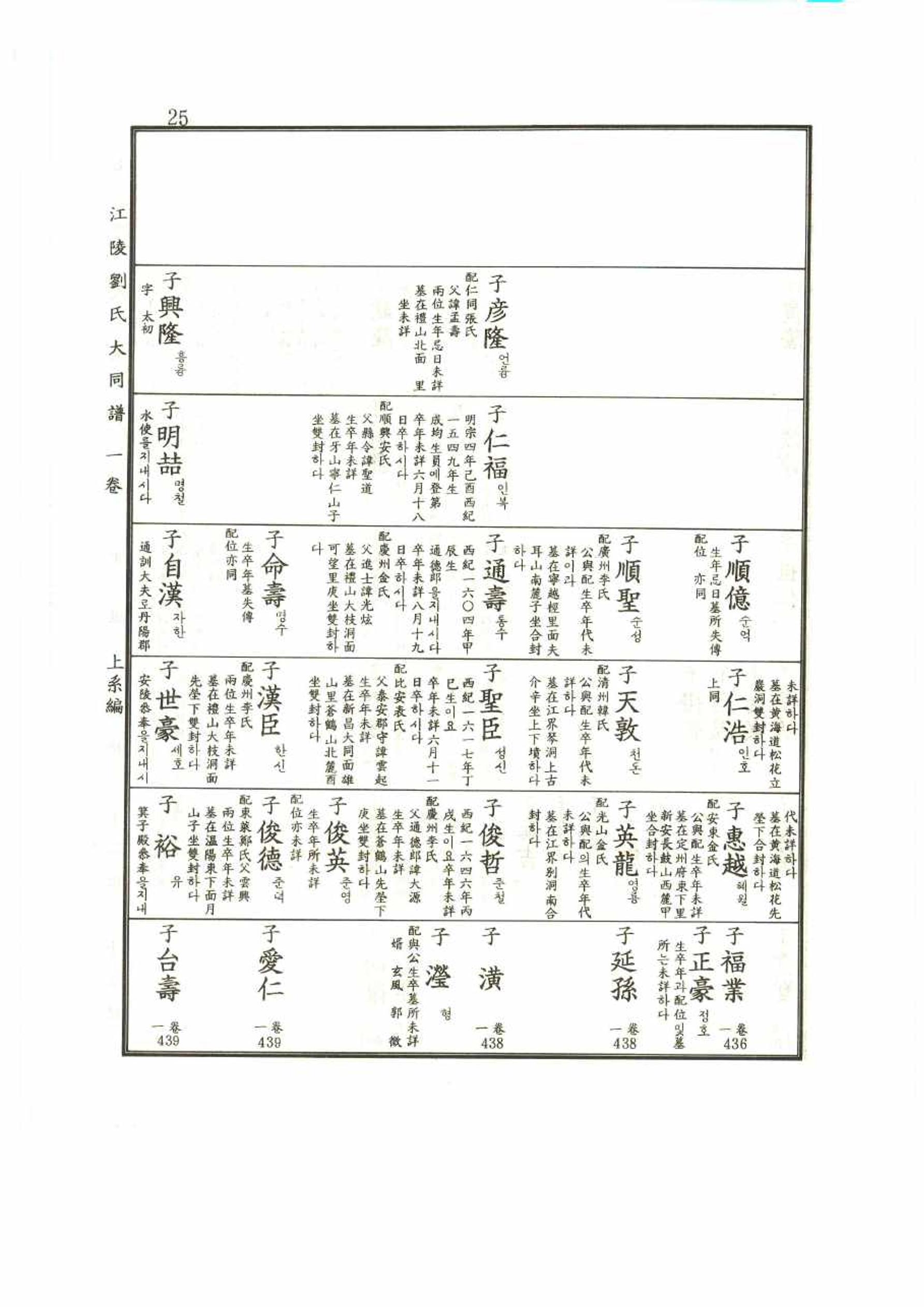 강릉유씨대동보1권 25페이지