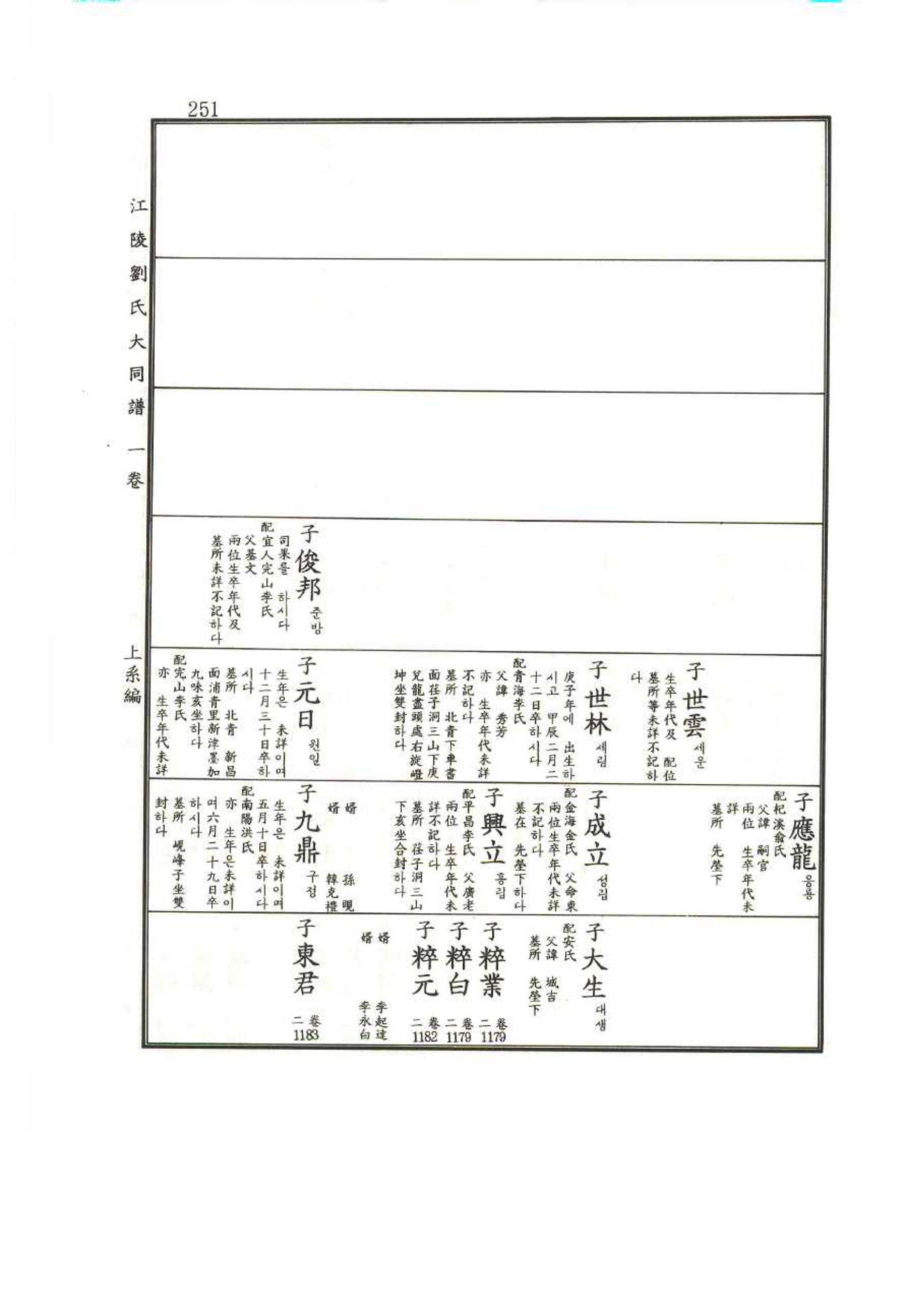 강릉유씨대동보1권 251페이지