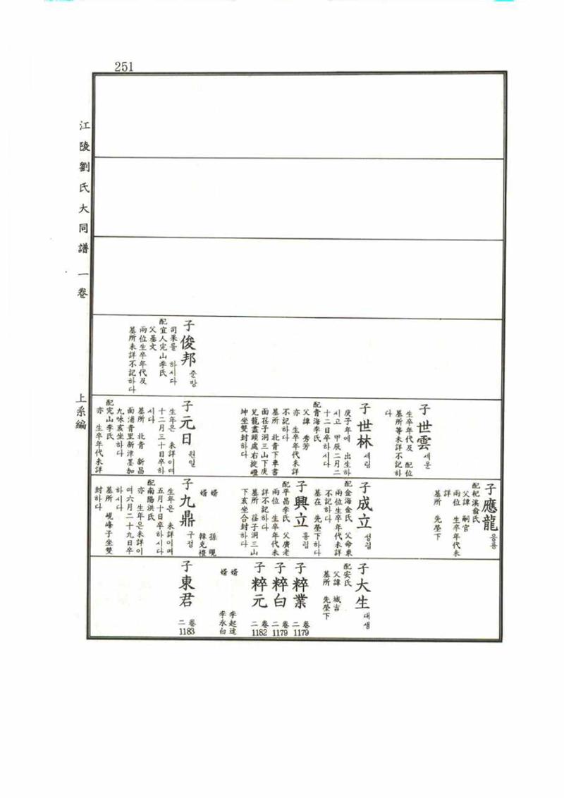 강릉유씨대동보1권 251페이지