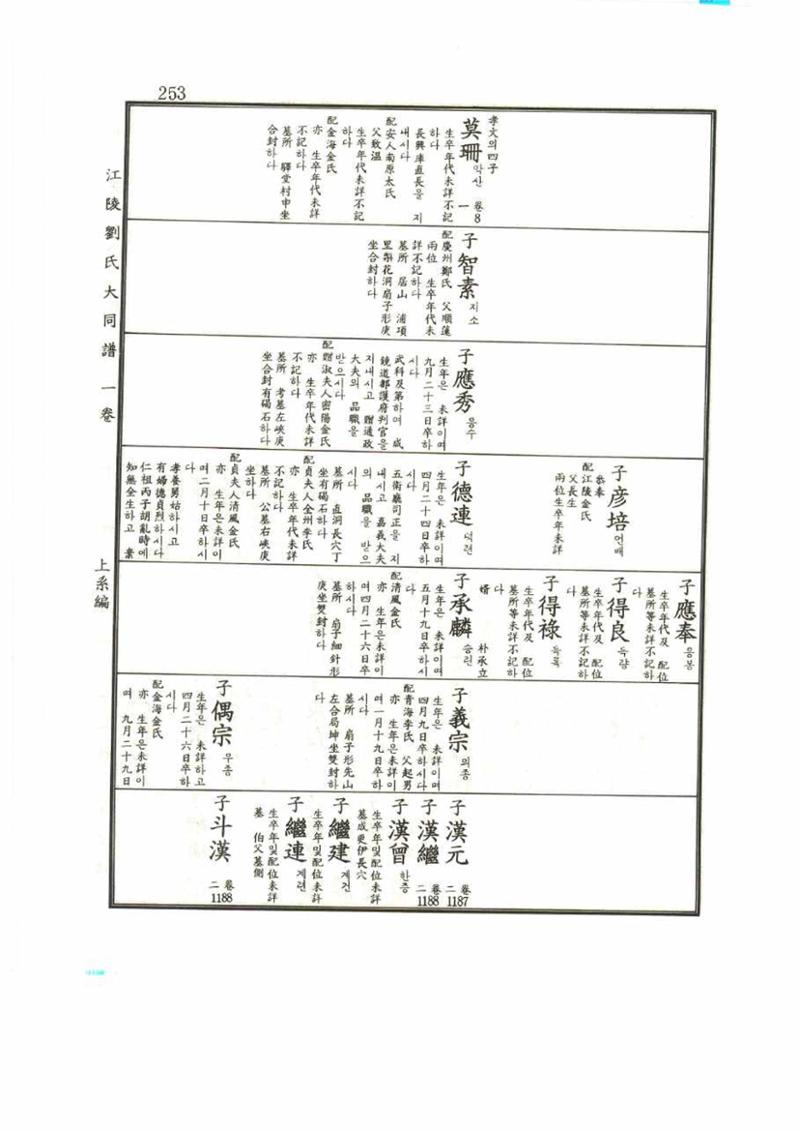 강릉유씨대동보1권 253페이지