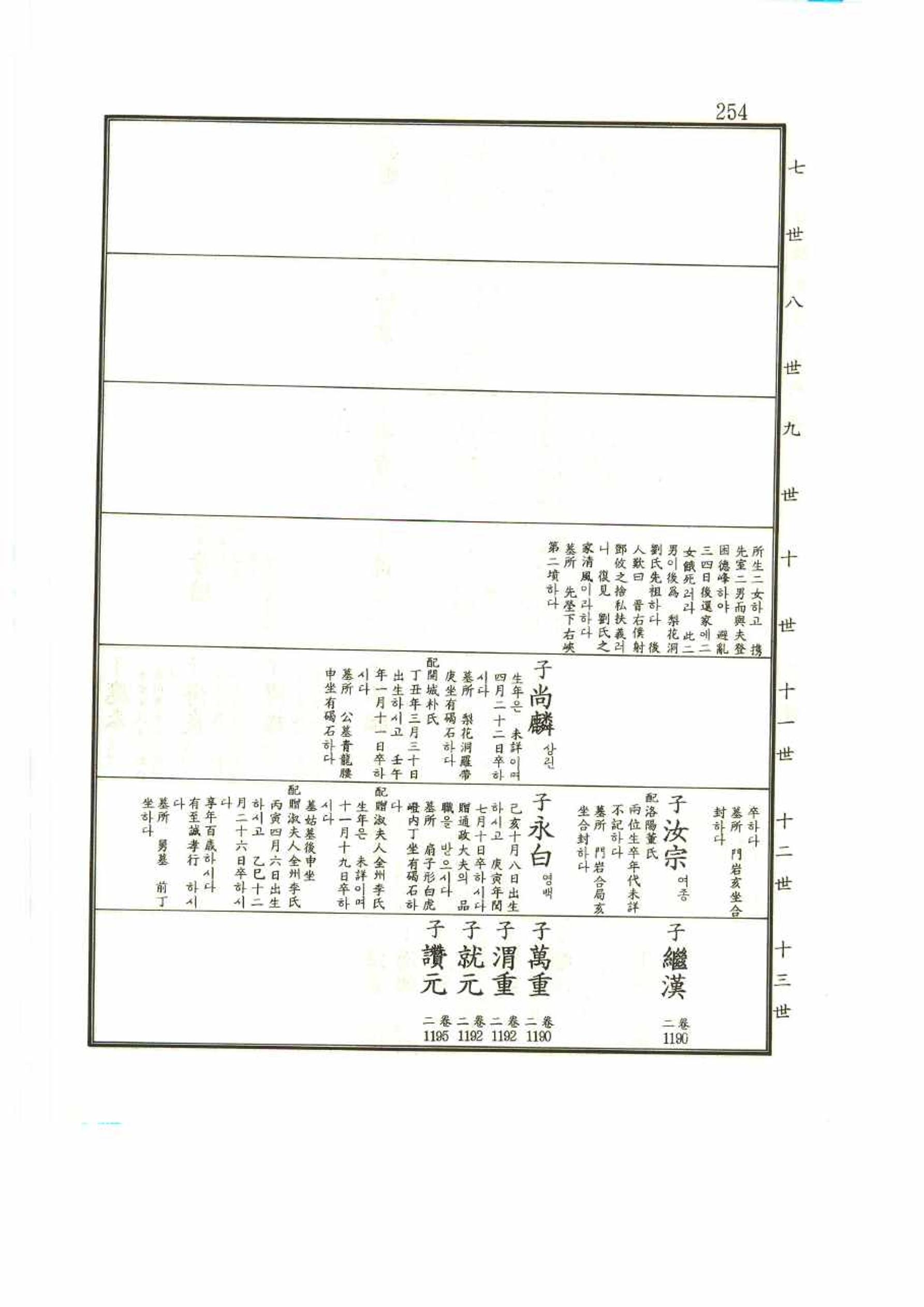 강릉유씨대동보1권 254페이지