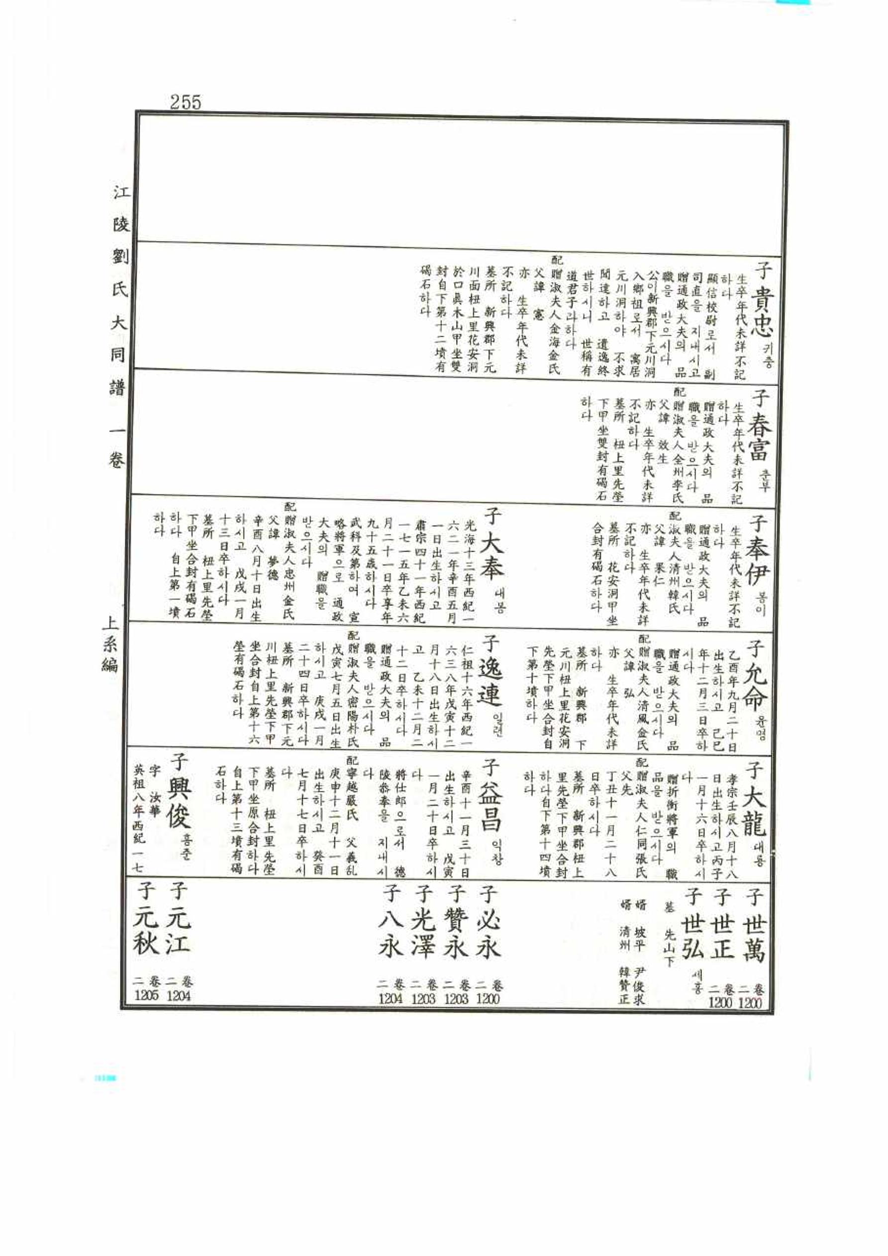 강릉유씨대동보1권 255페이지