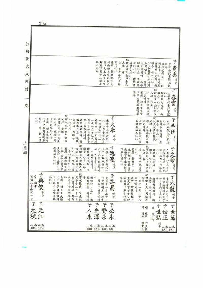 강릉유씨대동보1권 255페이지