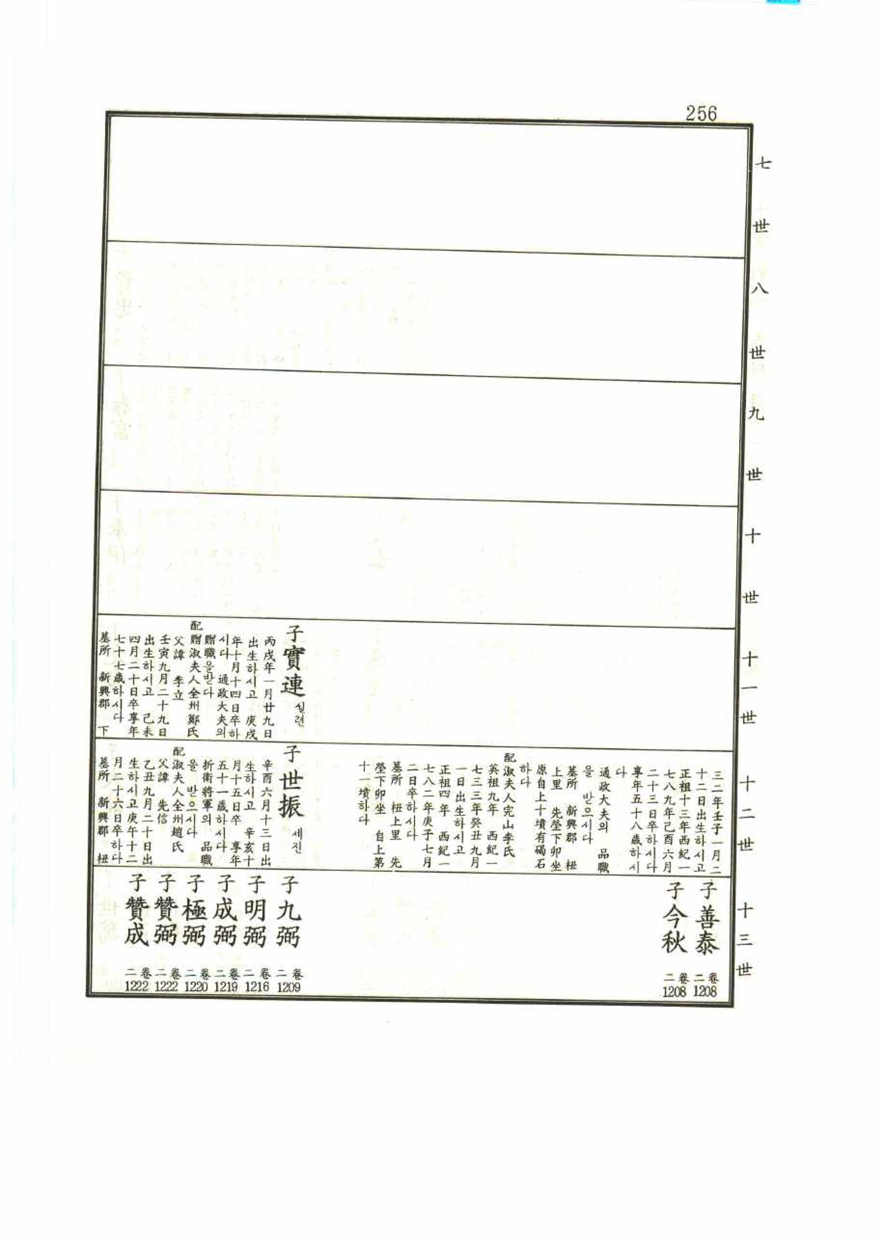 강릉유씨대동보1권 256페이지