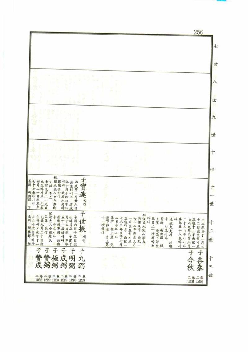 강릉유씨대동보1권 256페이지
