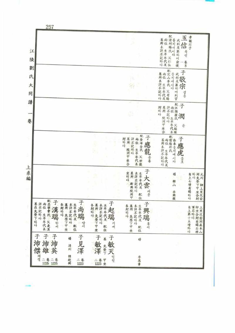 강릉유씨대동보1권 257페이지